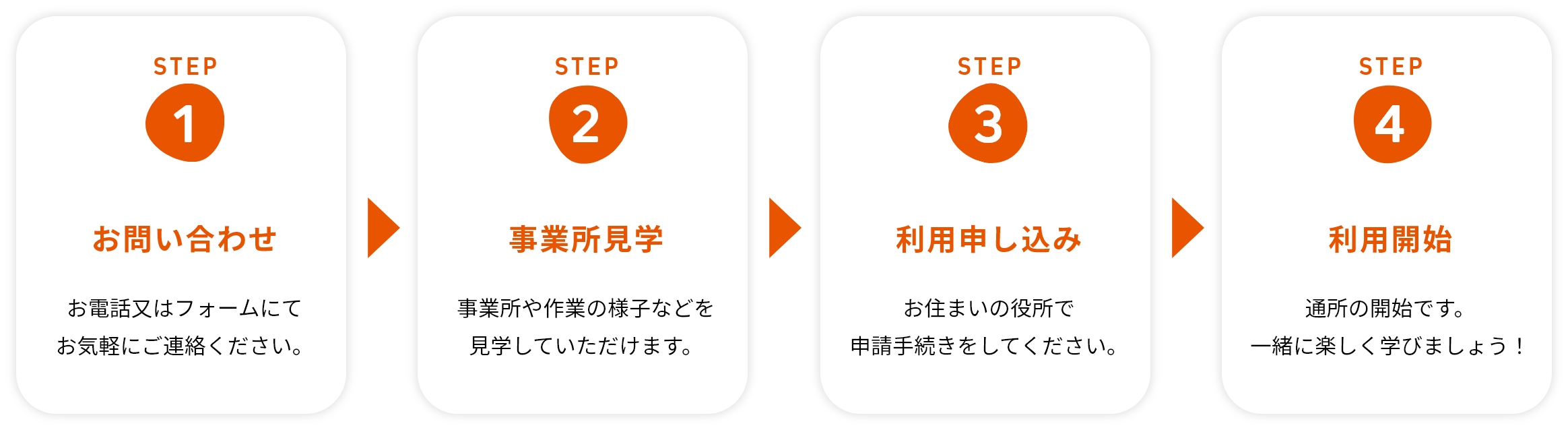 ご利用の流れの詳細